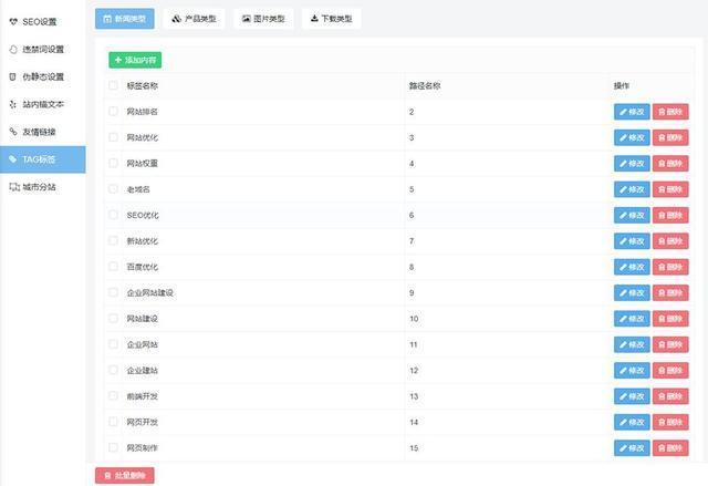 開源php網(wǎng)站管理系統(tǒng)bosscmsv12正式發(fā)布新增城市分站功能