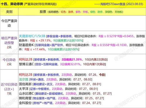 8月3日星期四數(shù)據(jù) 圖表復(fù)盤 惠發(fā)食品 , 證券
